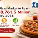 Frozen Pizza Market