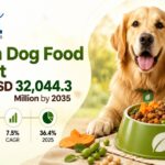 Vegan Dog Food Market