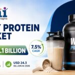 Whey Protein Market