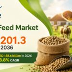 Cattle Feed Market to Reach USD 201.3 Billion by 2036 3 Cattle Feed Market to Reach USD 201.3 Billion by 2036