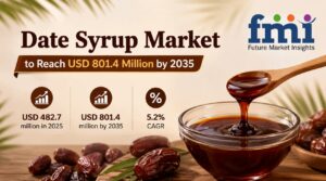 Date Syrup Market to Reach USD 801.4 Million by 2035