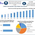 Global Metal Cans Market: Industry Dynamics and Emerging Opportunities 3 Global Metal Cans Market: Industry Dynamics and Emerging Opportunities