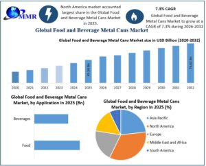 Global Metal Cans Market: Industry Dynamics and Emerging Opportunities 1 Global Metal Cans Market: Industry Dynamics and Emerging Opportunities