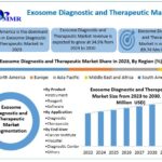 Exosome Diagnostic and Therapeutic Market Trends, Opportunities, and Growth Drivers 3 Exosome Diagnostic and Therapeutic Market Trends, Opportunities, and Growth Drivers