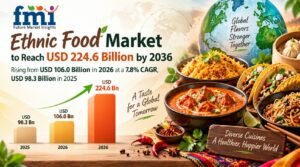 Ethnic food market reaches USD 106.0 billion in 2026 and is projected to grow at 7.8% CAGR through 2036 1 Ethnic food market reaches USD 106.0 billion in 2026 and is projected to grow at 7.8% CAGR through 2036