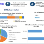 OKR Software Market