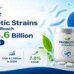 Probiotic Strains Market