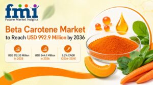 Beta carotene market reaches USD 544.1 million in 2026 and is projected to grow at 6.2% CAGR through 2036 8 Beta carotene market reaches USD 544.1 million in 2026 and is projected to grow at 6.2% CAGR through 2036
