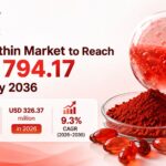 Astaxanthin Market