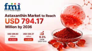 Astaxanthin market reaches USD 326.37 million in 2026 and is projected to grow at 9.3% CAGR through 2036 7 Astaxanthin market reaches USD 326.37 million in 2026 and is projected to grow at 9.3% CAGR through 2036