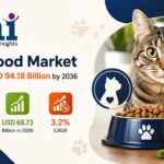Cat Food Market