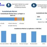 Acetaldehyde Market size 768x588 1