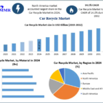 Car Recycle Market