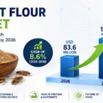 Cricket Flour Market
