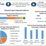 Chemical Vapor Deposition Market 1 1