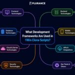 What Development Frameworks Are Used in 1Win Clone Scripts? 3 What Development Frameworks Are Used in 1Win Clone Scripts?