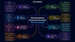What Development Frameworks Are Used in 1Win Clone Scripts?