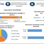 Hydrochloric Acid Market Future Growth, Key Insights, and Industry Development Segments 3 Hydrochloric Acid Market Future Growth, Key Insights, and Industry Development Segments