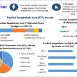 Purified Terephthalic Acid (PTA) Market Demand, Growth Trends and Revenue Forecast