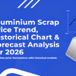 Aluminium Scrap Prices