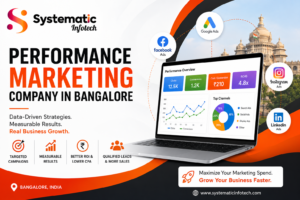 Performance Marketing Strategies for Better ROI in Bangalore