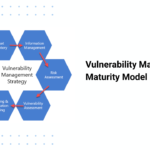 Vulnerability Management Maturity Model: How to Build a Stronger Security Program 3 Vulnerability Management Maturity Model: How to Build a Stronger Security Program