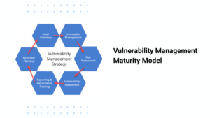 Vulnerability Management Maturity Model: How to Build a Stronger Security Program 1 Vulnerability Management Maturity Model: How to Build a Stronger Security Program