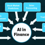 Could Flow Finance AI Change the Way People Manage Money and Financial Decisions? 3 Could Flow Finance AI Change the Way People Manage Money and Financial Decisions?