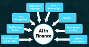 Could Flow Finance AI Change the Way People Manage Money and Financial Decisions? 1 Could Flow Finance AI Change the Way People Manage Money and Financial Decisions?