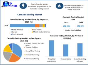 Cannabis testing market shifts toward automated sample preparation and rapid screening assays by 2034