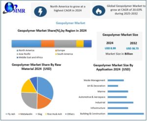Geopolymer Market Size and Share With Key Growth Trends and Industry Insights 1 Geopolymer Market Size and Share With Key Growth Trends and Industry Insights