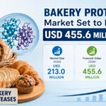 Bakery Proteases Market