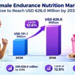 Female Endurance Nutrition Market