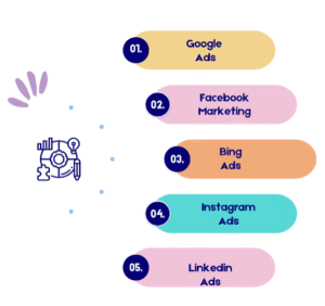 Best PPC Ads Near Me for Fast Business Growth 1 Best PPC Ads Near Me for Fast Business Growth