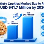 Satiety Cookies Market