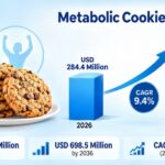 Metabolic Cookies Market