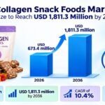 Collagen Snack Foods Market