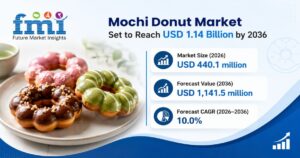 Mochi Donut Market Set to Reach USD 1.14 Billion by 2036 as Major Chains Expand Chewy Dessert Formats