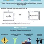 Bipolar Disorder Treatment in Gurgaon: A Comprehensive Guide 3 Bipolar Disorder Treatment in Gurgaon: A Comprehensive Guide