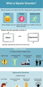 Bipolar Disorder Treatment in Gurgaon: A Comprehensive Guide