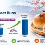 Japan Sweet Buns Market