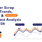 Copper Scrap Price Trend 2026, Index & Forecast Data