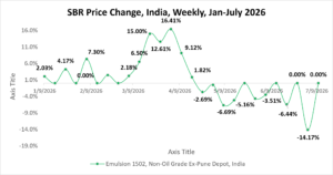 Styrene Butadiene Rubber Price Trend, Forecast, Chart, Prices and Index: Q2 2026 Market Analysis 1 Styrene Butadiene Rubber Price Trend, Forecast, Chart, Prices and Index: Q2 2026 Market Analysis