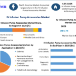 IV Infusion Pump Accessories Market Strategic Industry Analysis, Market Size, Revenue Forecast, Emerging Technologies, Healthcare Applications, Regional Insights and Competitive Developments 2034 4 IV Infusion Pump Accessories Market Strategic Industry Analysis, Market Size, Revenue Forecast, Emerging Technologies, Healthcare Applications, Regional Insights and Competitive Developments 2034