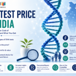 Full Human DNA Sequence and Genetic Testing in India: A Complete Guide 3 Full Human DNA Sequence and Genetic Testing in India: A Complete Guide