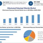 Chlorinated Polyvinyl Chloride Market 3