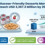 Glucose Friendly Desserts Market