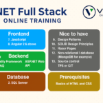 DotNet Full Stack Online Training From Hyderabad India 3 DotNet Full Stack Online Training From Hyderabad India