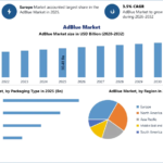 AdBlue Market Top Companies and Competitive Strategies Shaping the Industry 3 AdBlue Market Top Companies and Competitive Strategies Shaping the Industry