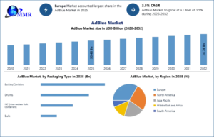 AdBlue Market Top Companies and Competitive Strategies Shaping the Industry 1 AdBlue Market Top Companies and Competitive Strategies Shaping the Industry